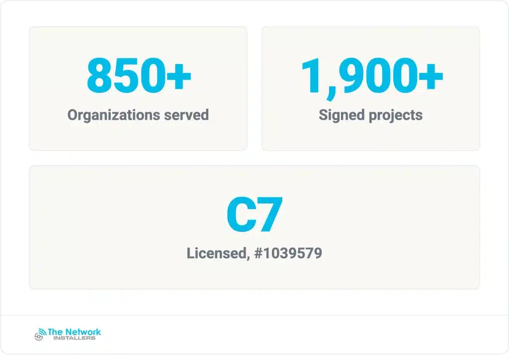 The Network Installers' record on commercial copper cabling, terminations and patch panels, BICSI certified and C7 licensed.
