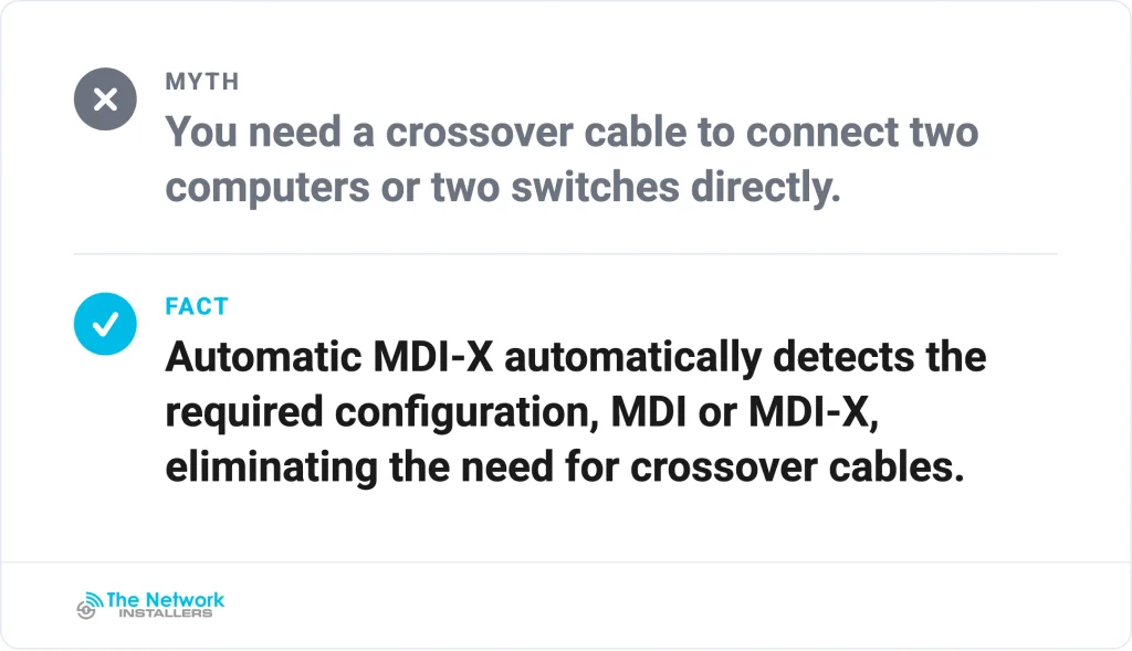 Automatic MDI-X removed the need for crossover cables on current hardware, so Cat 6 runs are wired straight-through.